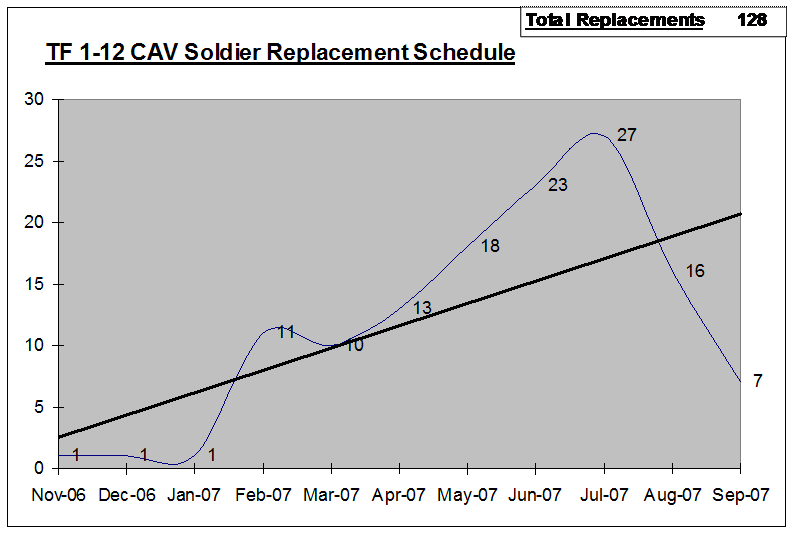replacement schedule 1.gif