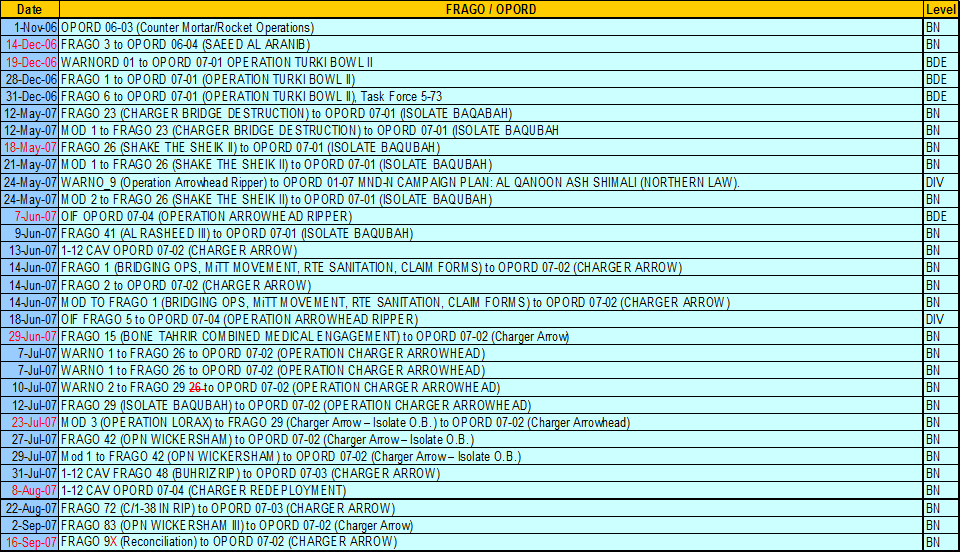 1-12 sig opords.gif