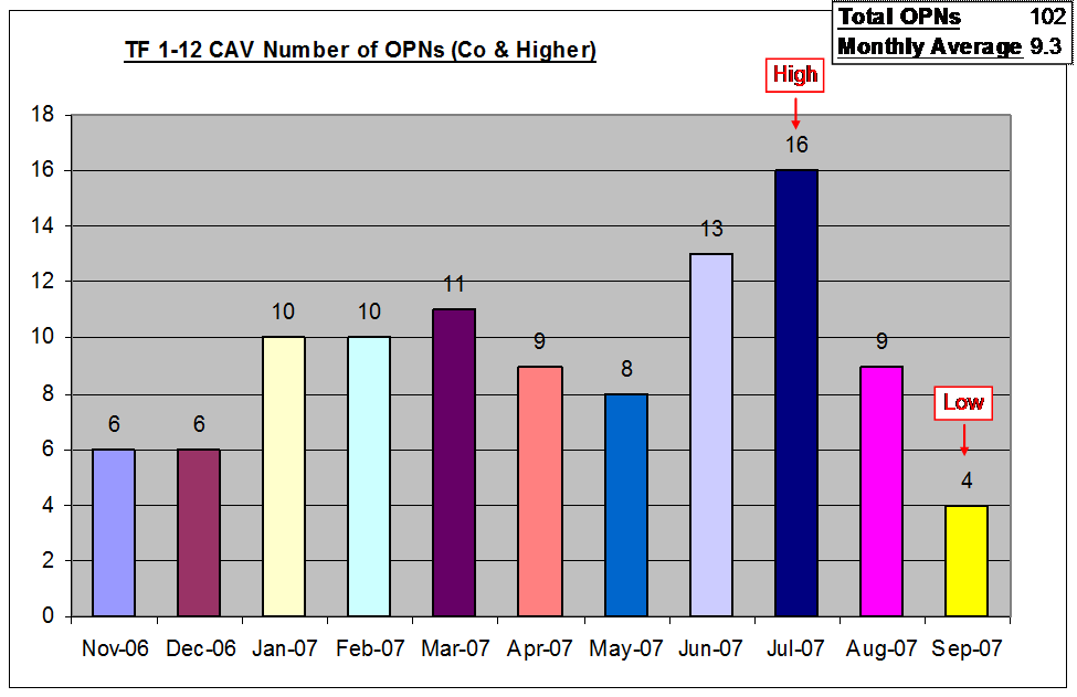 Operations Summary 1.gif