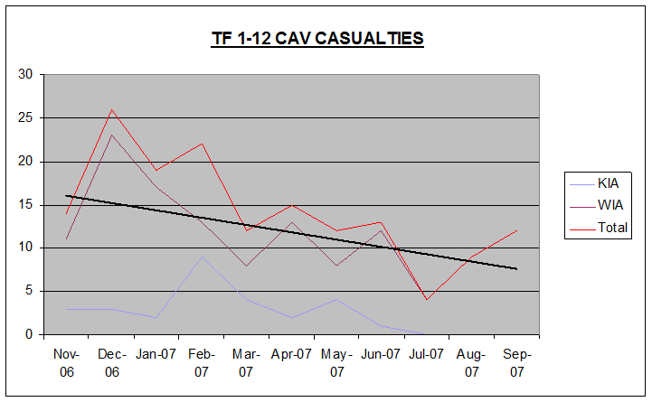 Casualty Chart 1.gif
