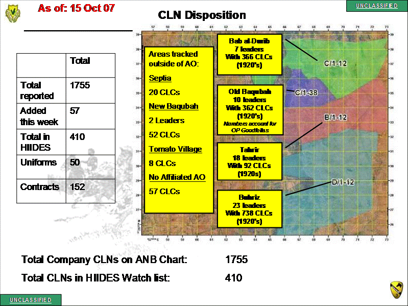 1-12 cln disposition.gif
