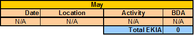 1-12 ekia tracker 7.gif