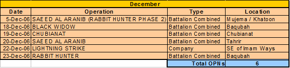 1-12 operations tracker 2.gif