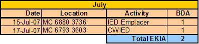 1-12 ekia tracker 9.gif